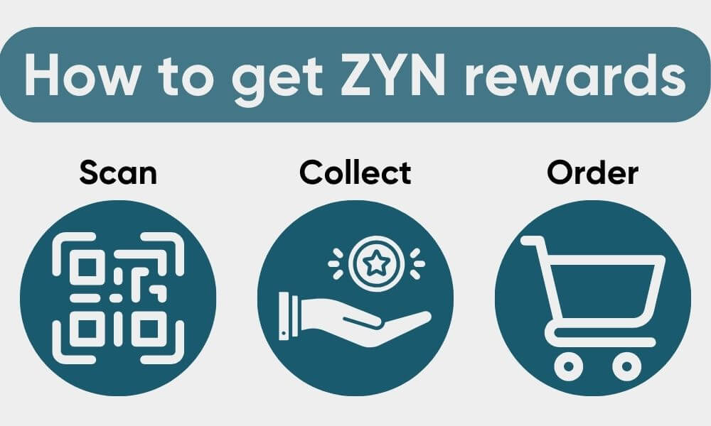 zyn rewards